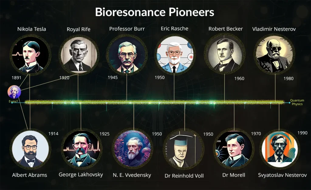 Educational illustration featuring pioneers associated with the historical development of bioresonance and frequency-based technologies, presented for historical and educational purposes.