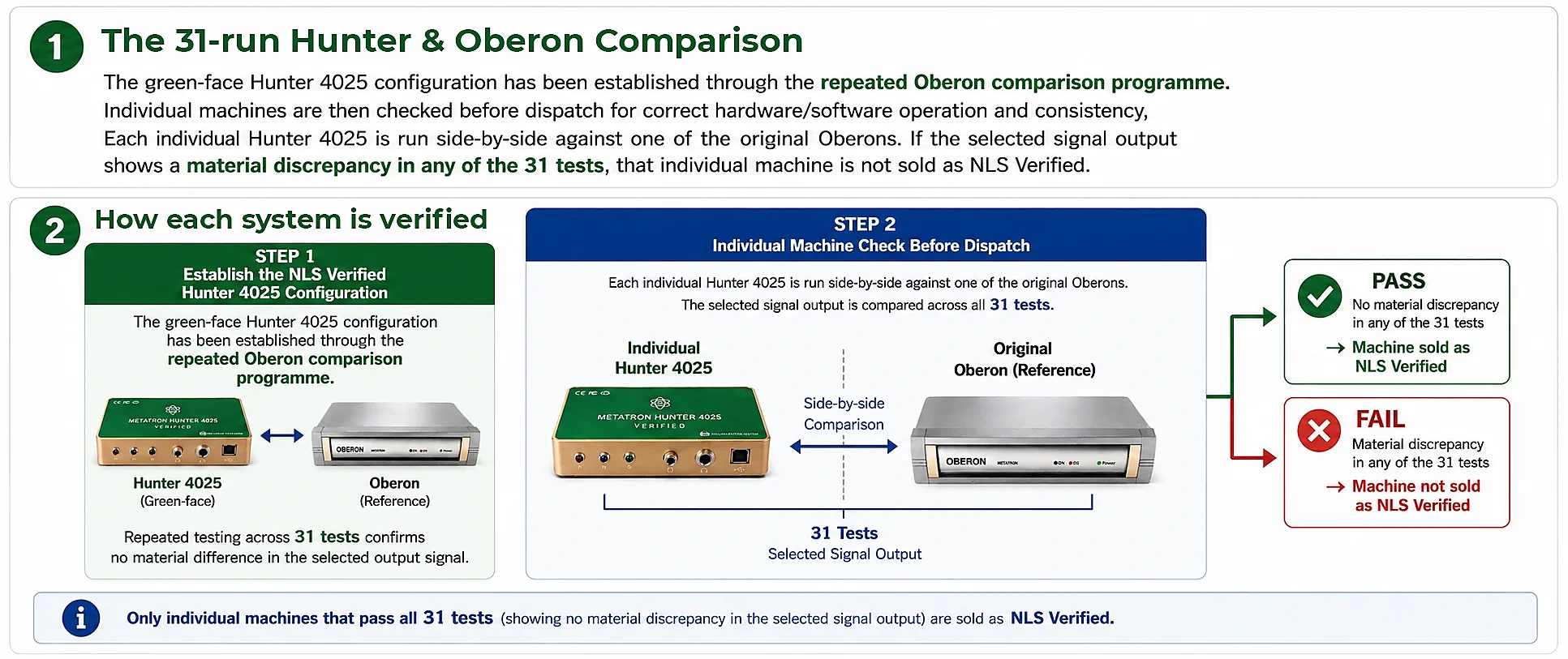 Bioresonance Tech 31-test comparison process for an individual Hunter 4025 and original Oberon reference equipment